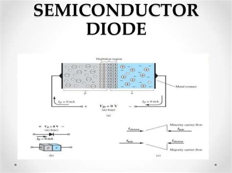 Semiconductor Diodes Engineering Circuit Analysis