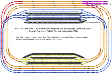 00-gauge SeTrack layout for a triple loop in 12ft x 8ft: Jon's Model ...