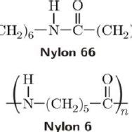 Hydrogen bond between polyamide chains (nylon-6) and chitosan (Zhang et... | Download Scientific ...