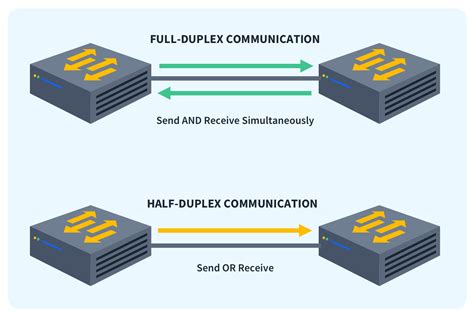 Half-Duplex vs Full-Duplex: What are the Differences?