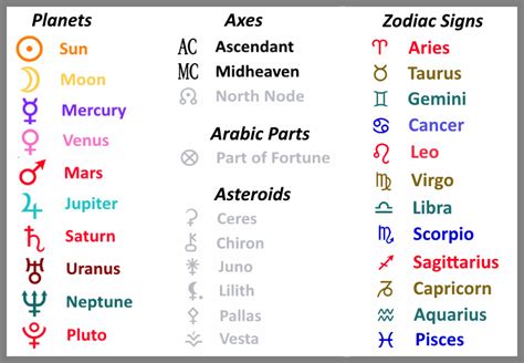 Here is another way to look at the birth chart. The first chart (below ...