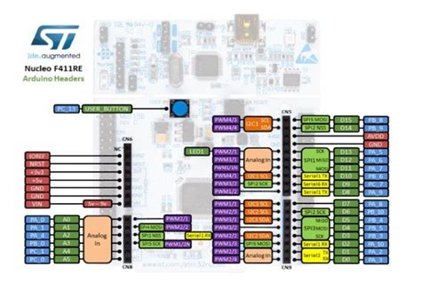 Nucleo Arduino pinouts (STM Electronics 2018) and Seeed Shield-Bot... | Download Scientific Diagram