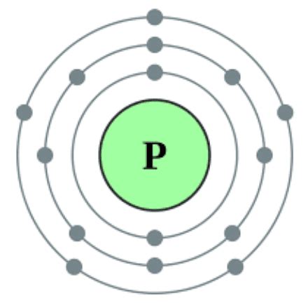 How Many Valence Electrons Does Phosphorus (P) Have? [Valency of ...