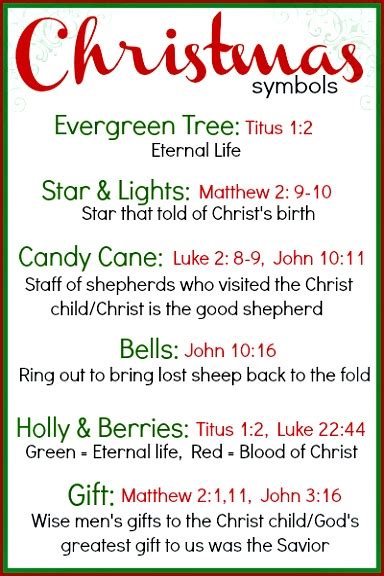 ATB-Across The Bible - Portugal: ChrisTmas - NaTal : the symbols and their meanings