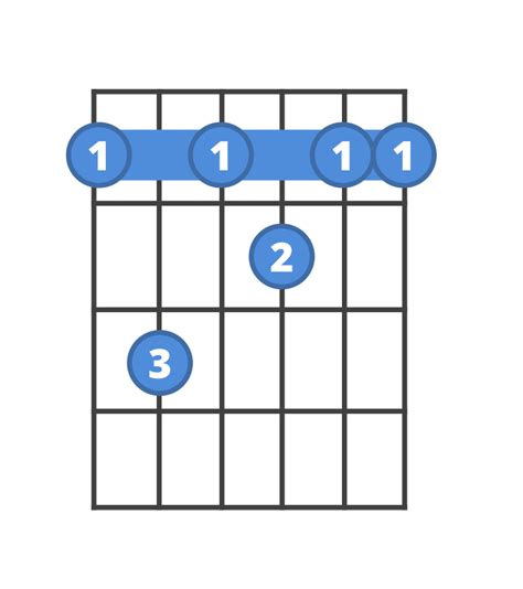 How to play F7 | ChordBank