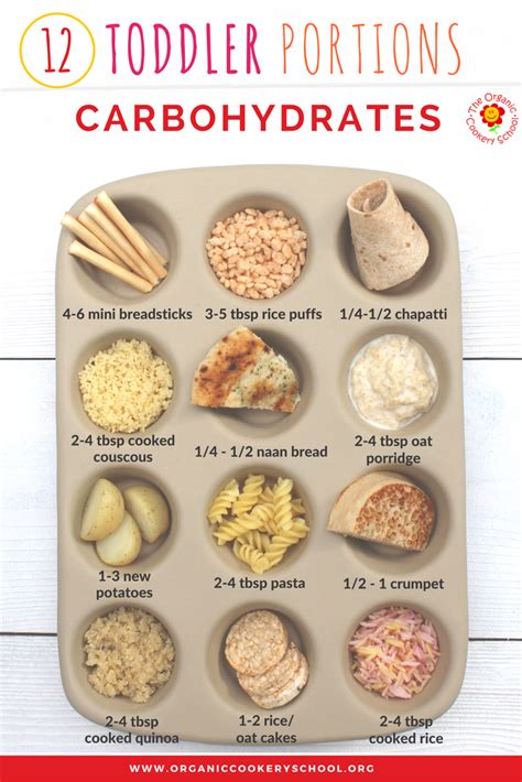 Toddler Portion Sizes – Ideas and Strategies to Ensure Your Toddler’s Diet is Balanced and ...