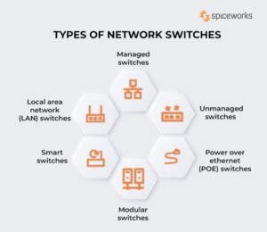 What Is a Network Switch?