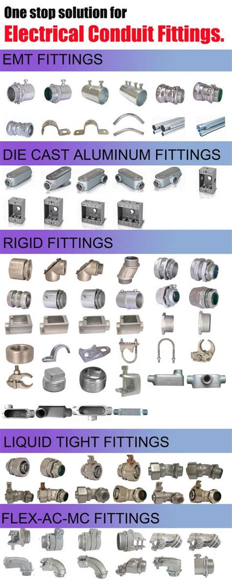 IMC Conduit And Fittings,Zinc Plated Steel One Hole EMT / IMC Conduit ...