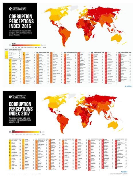 Corruption Perception Index 2016 vs 2017, how countries have changed ...