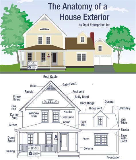 parts of a victorian house exterior - Arie Samples