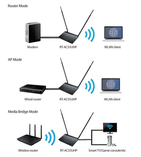 Media Bridge กับ Repeater - Pantip