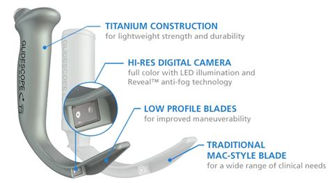 GlideScope® Titanium™ - Tri DM