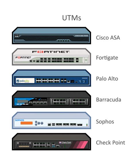 Hardware Firewall, Hardware Firewalls Provider in India