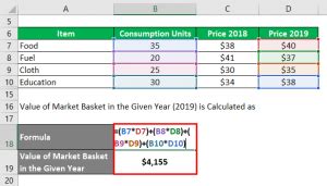 Consumer Price Index Formula | Calculator (With Excel Template)