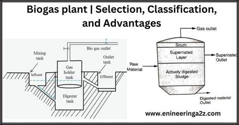 Biogas Plant | Selection, Classification, and Advantages - Engineeringa2z