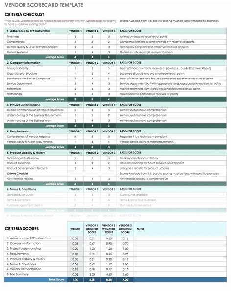 Supplier Performance Review Template