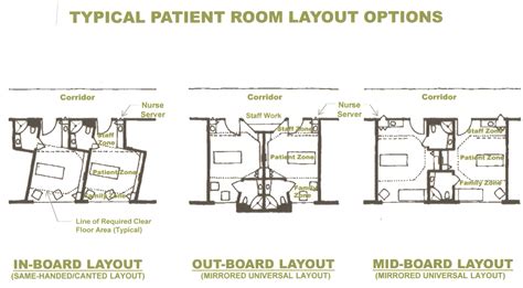 Patient Room Floor Plan - floorplans.click