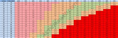 Vapour pressure deficit (VPD) in cannabis cultivation- Alchimia Grow Shop