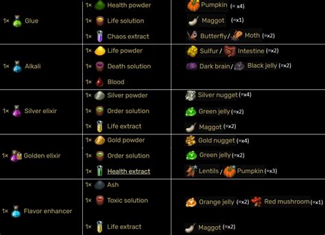 Steam Community :: Guide :: potion recipes