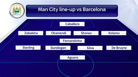 Manchester City's eight different formations under Pep Guardiola ...