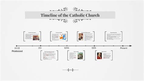 Roman Catholic Church History Timeline - The Best Picture History