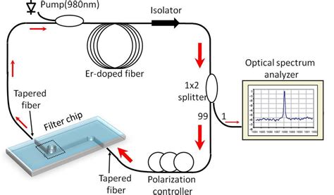 Experimental setup of the tunable laser. | Download Scientific Diagram