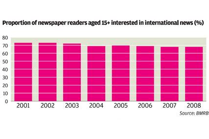 UK newspaper readers lose interest in international news