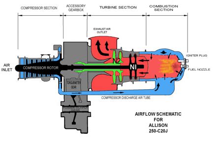 The Helicopter Engine (Turboshaft) | helicopterblog.com