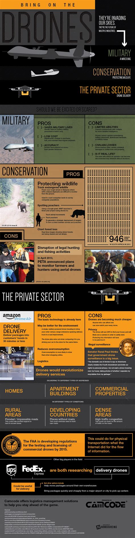 Police & Law Enforcement Drones Infographic - Best Infographics