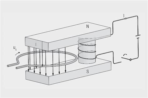 Magnetic Induction, Magnetic Flux and Faraday's Law