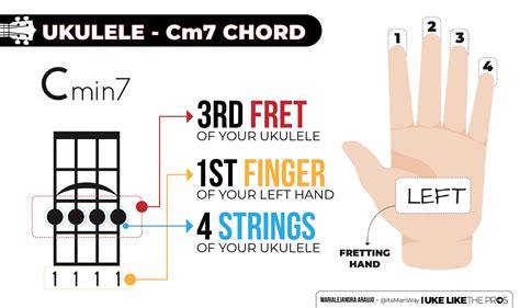 How to Play the Cm7 Chord on Your Ukulele - Uke Like The Pros Blog