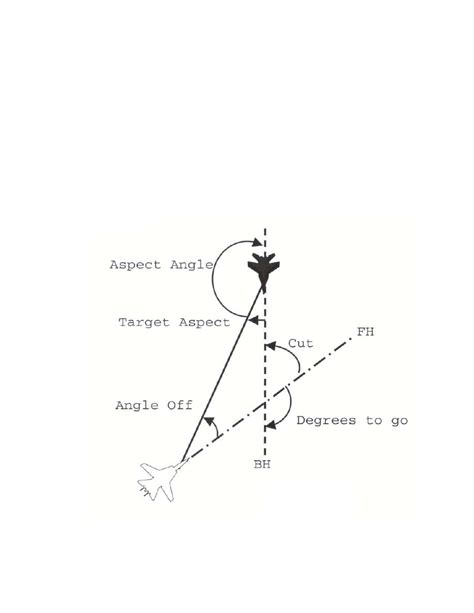 IP-5: Fundamentals of Intercept Geometry I