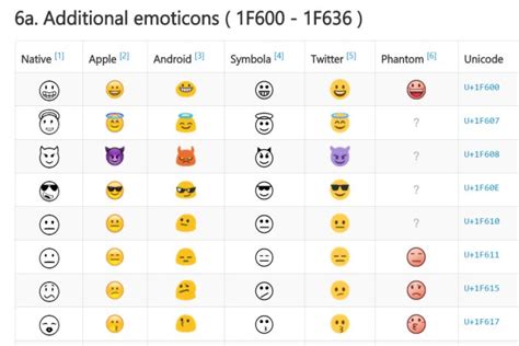 Unicode Emoji Meanings Chart