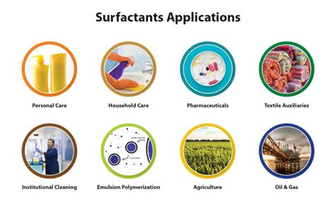 Surfactants - Musim Mas