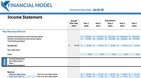 How to Build a Startup Financial Model