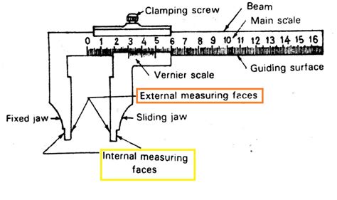 What are the different vernier caliper types? - ExtruDesign