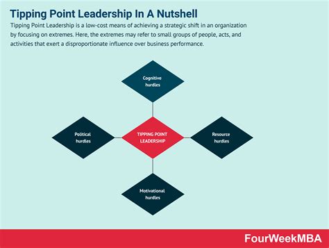 What Is Tipping Point Leadership And Why It Matters In Business ...