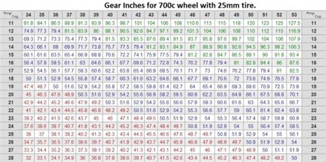 Bike Gear Ratios - What Size Should You Run - I Love Bicycling