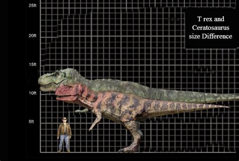 Image result for ceratosaurus vs tyrannosaurus rex | Dinosaurios, Luis