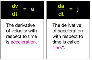 The derivative