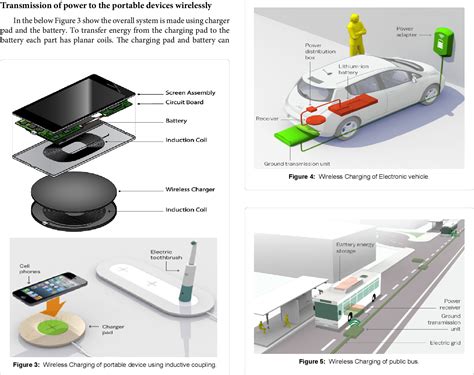 Figure 4 from Future with Wireless Power Transfer Technology | Semantic ...