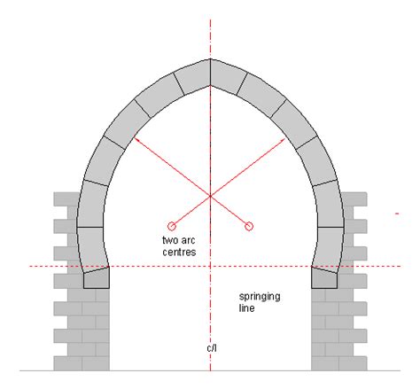 Islamic Arches