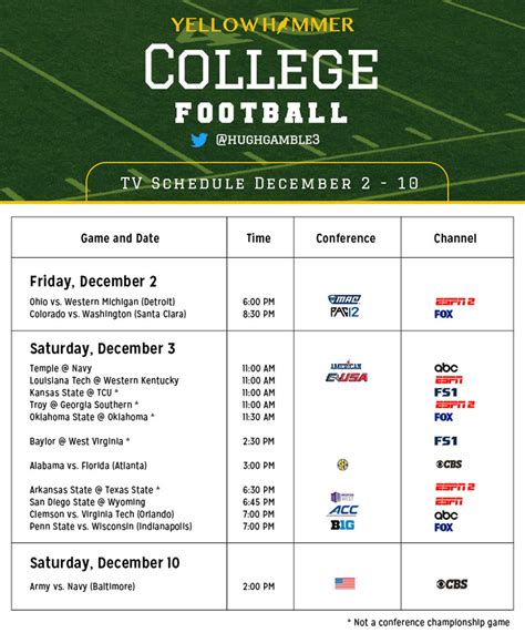 Comprehensive TV guide to every college football conference ...