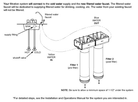 How to Install an Undersink Water Filtration System | Whirlpool