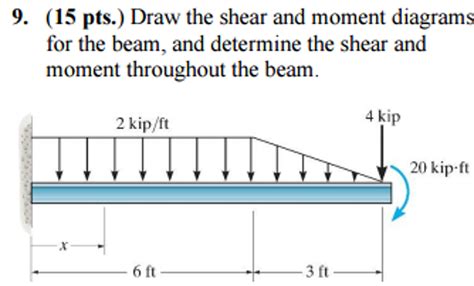 Draw Shear And Moment Body Diagrams