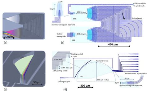 Microscope picture of (a) an arrayed waveguide grating and (b) a planar... | Download Scientific ...