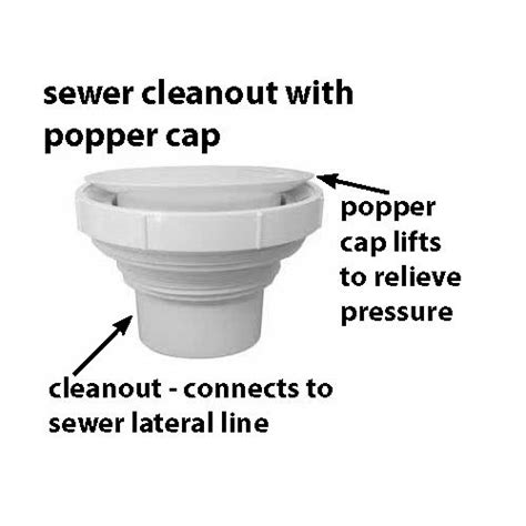 Sewer Overflow Prevention | NapaSan