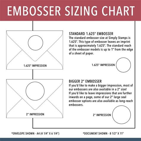 Notary Embosser Seal | Choose Your State | All State Notary