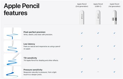 Apple Pencil buying advice: which pen should you buy - Techzle