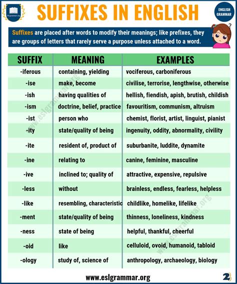 45 Common Suffixes with Suffix Definition and Examples - ESL Grammar